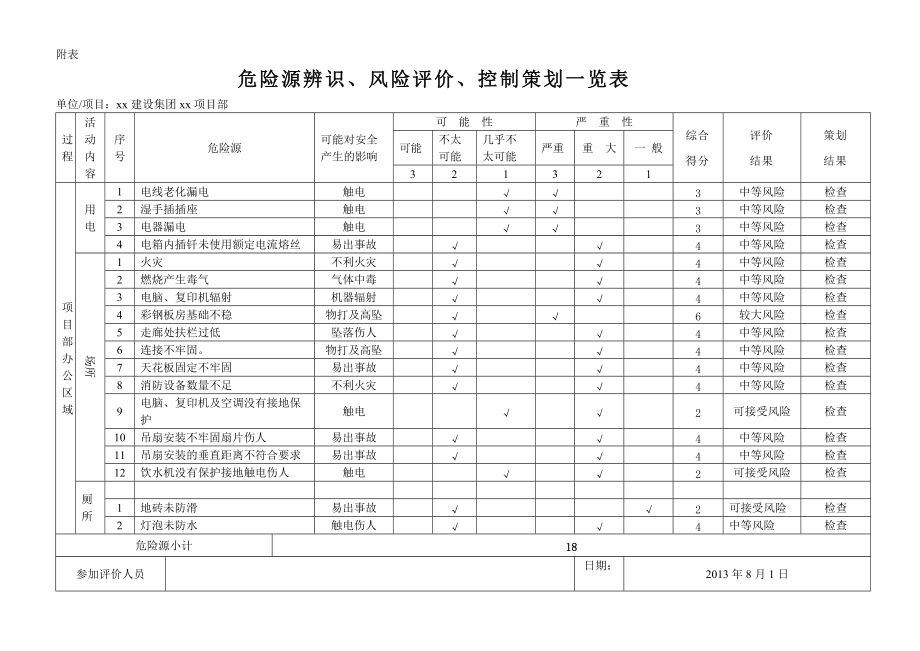 建筑工程危险源辨识.docx_第1页