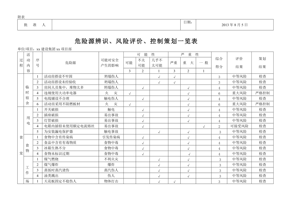 建筑工程危险源辨识.docx_第2页