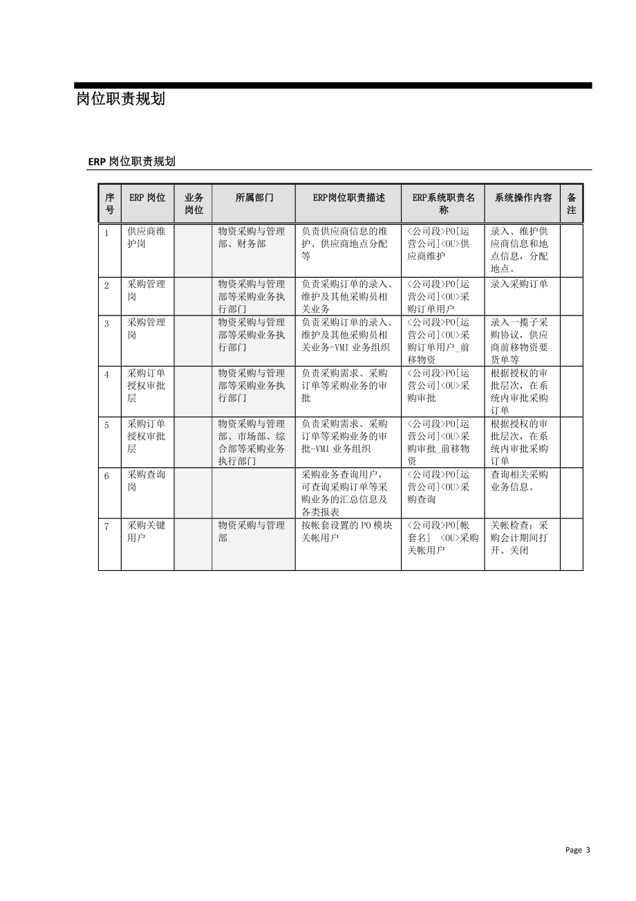 采购管理模块操作手册.docx_第3页