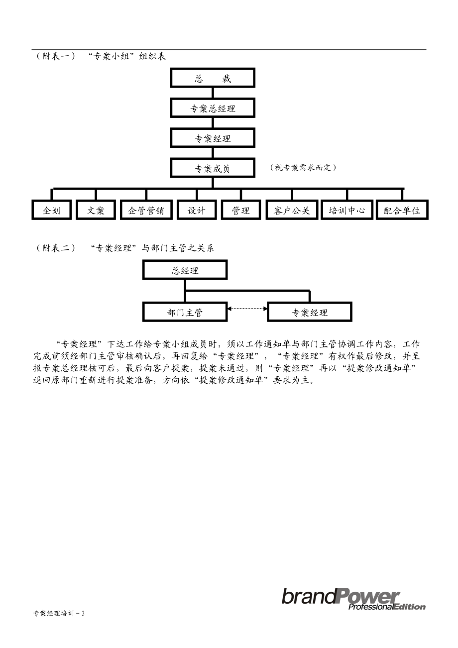 4CI企划公司专案经理培训.docx_第3页