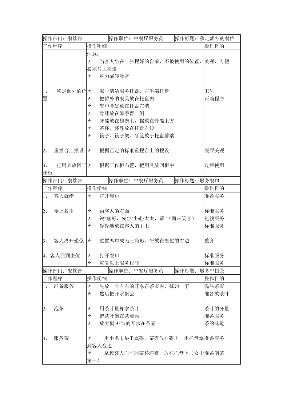 餐饮部中餐基本培训管理手册.doc_第3页