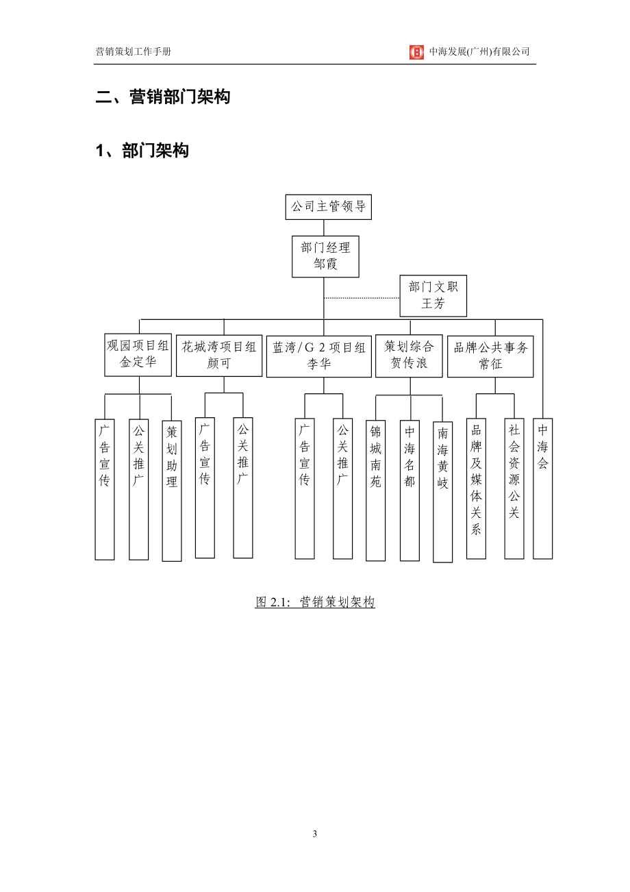 某公司营销策划手册.docx_第3页