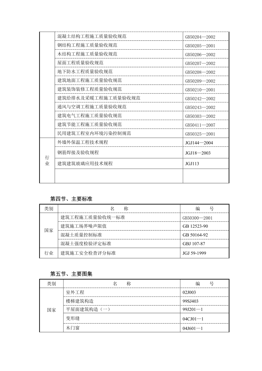 施工组织设计-滨江花月.docx_第3页