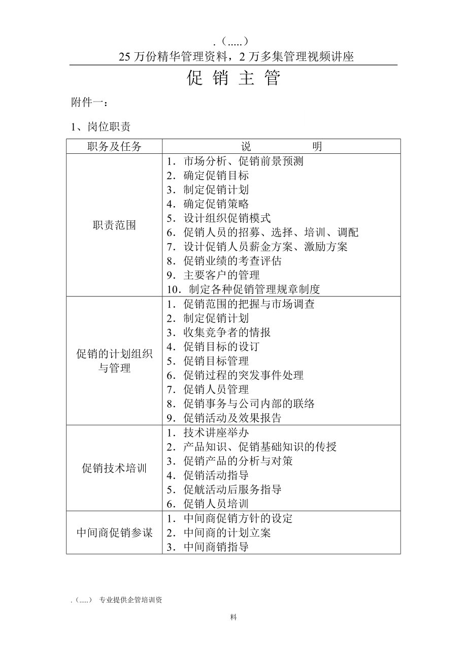 促销主管管理手册.docx_第1页