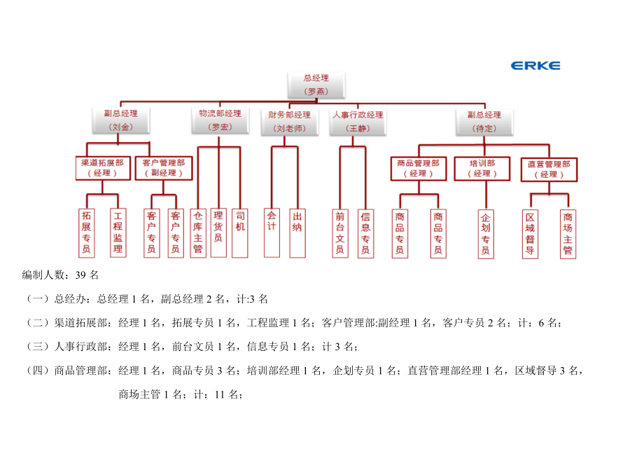 分公司业务管理手册.docx_第3页