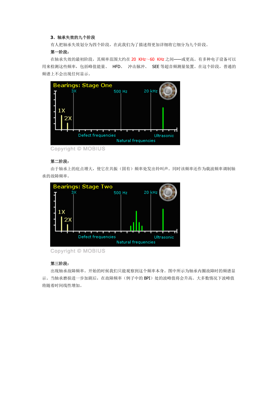 试谈滚动轴承故障诊断.docx_第3页