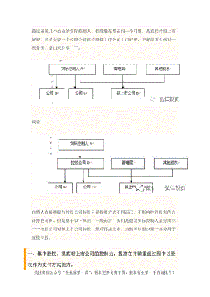 新三板IPO拟上市公司股权结构顶层设计方案.docx