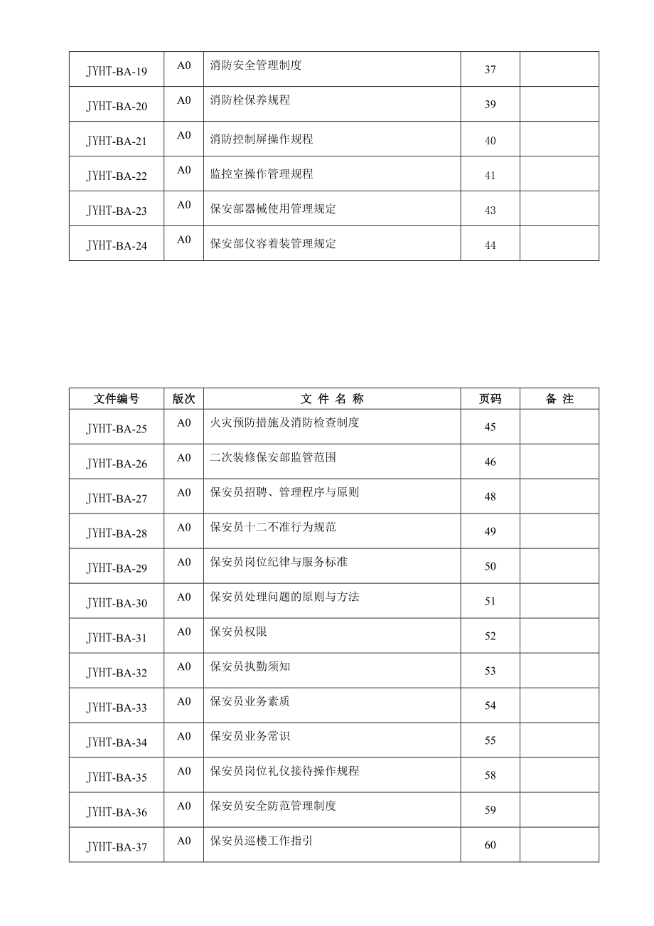 物业公司保安部工作手册.doc_第2页