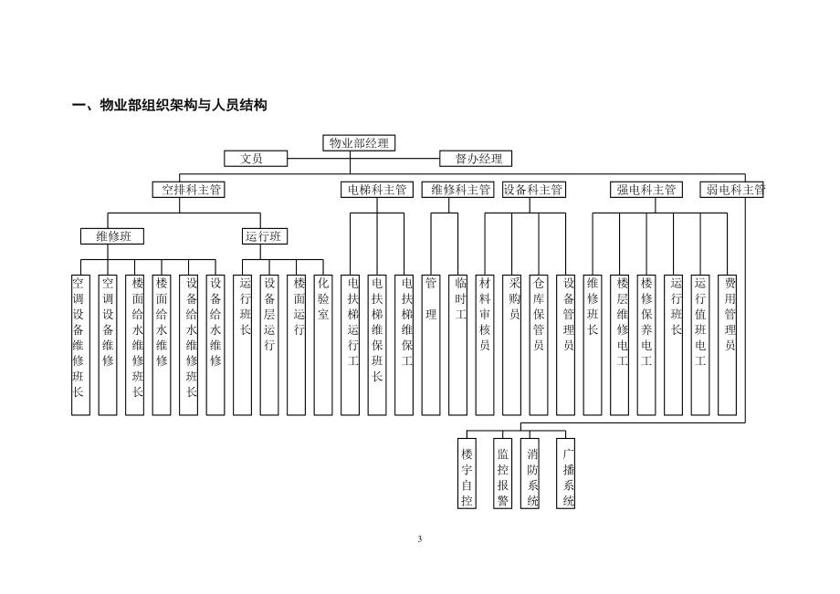 某某大厦物业管理部工作手册.doc_第3页