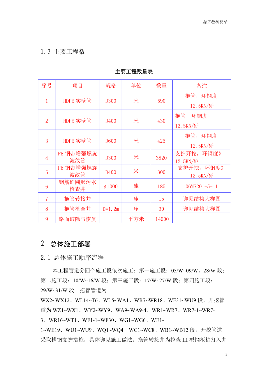 雨污分流施工组织方案.docx_第3页