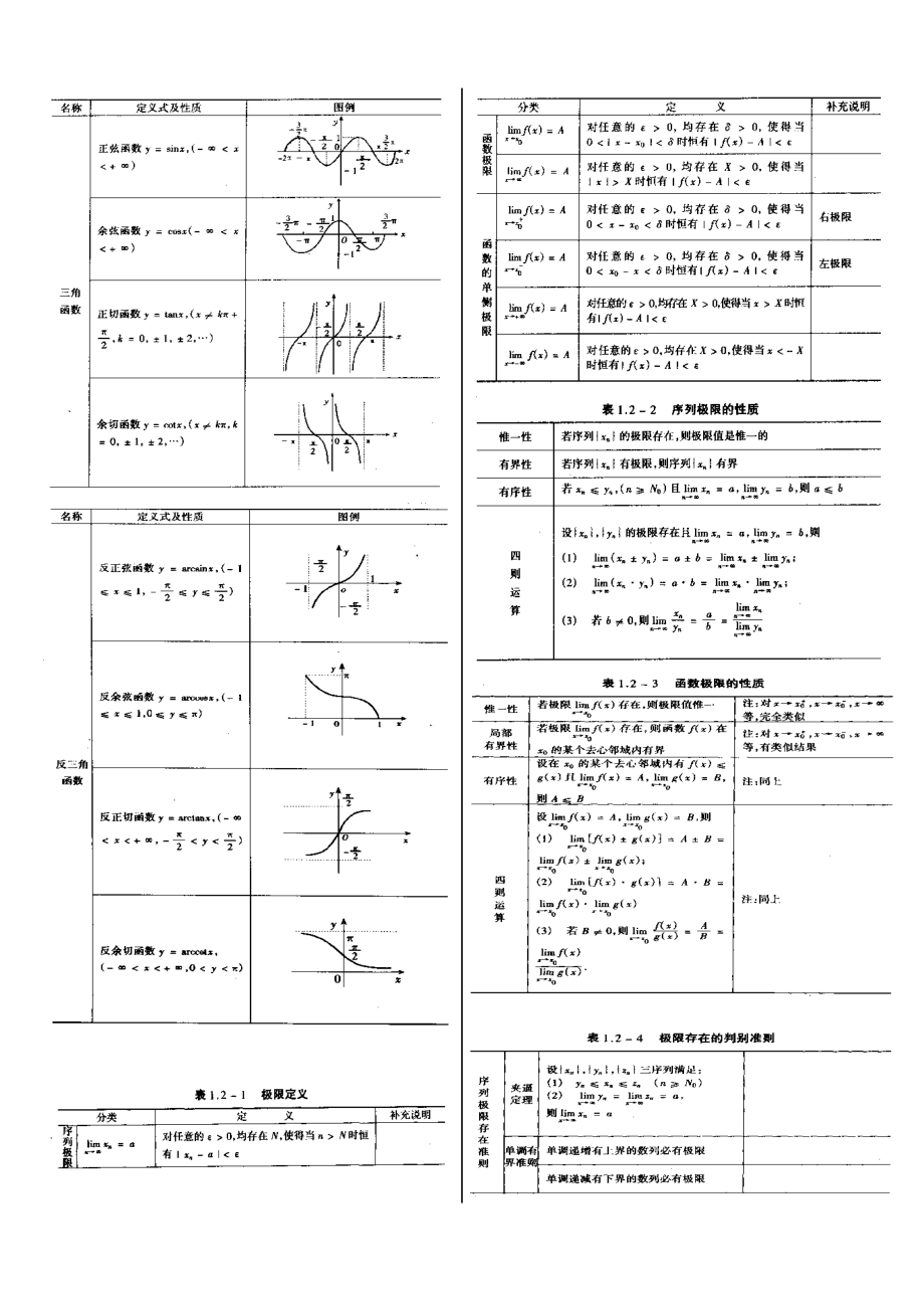 考研高数基础知识.docx_第2页