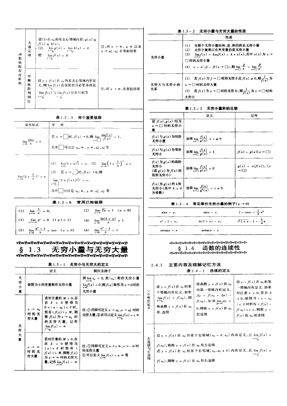 考研高数基础知识.docx_第3页