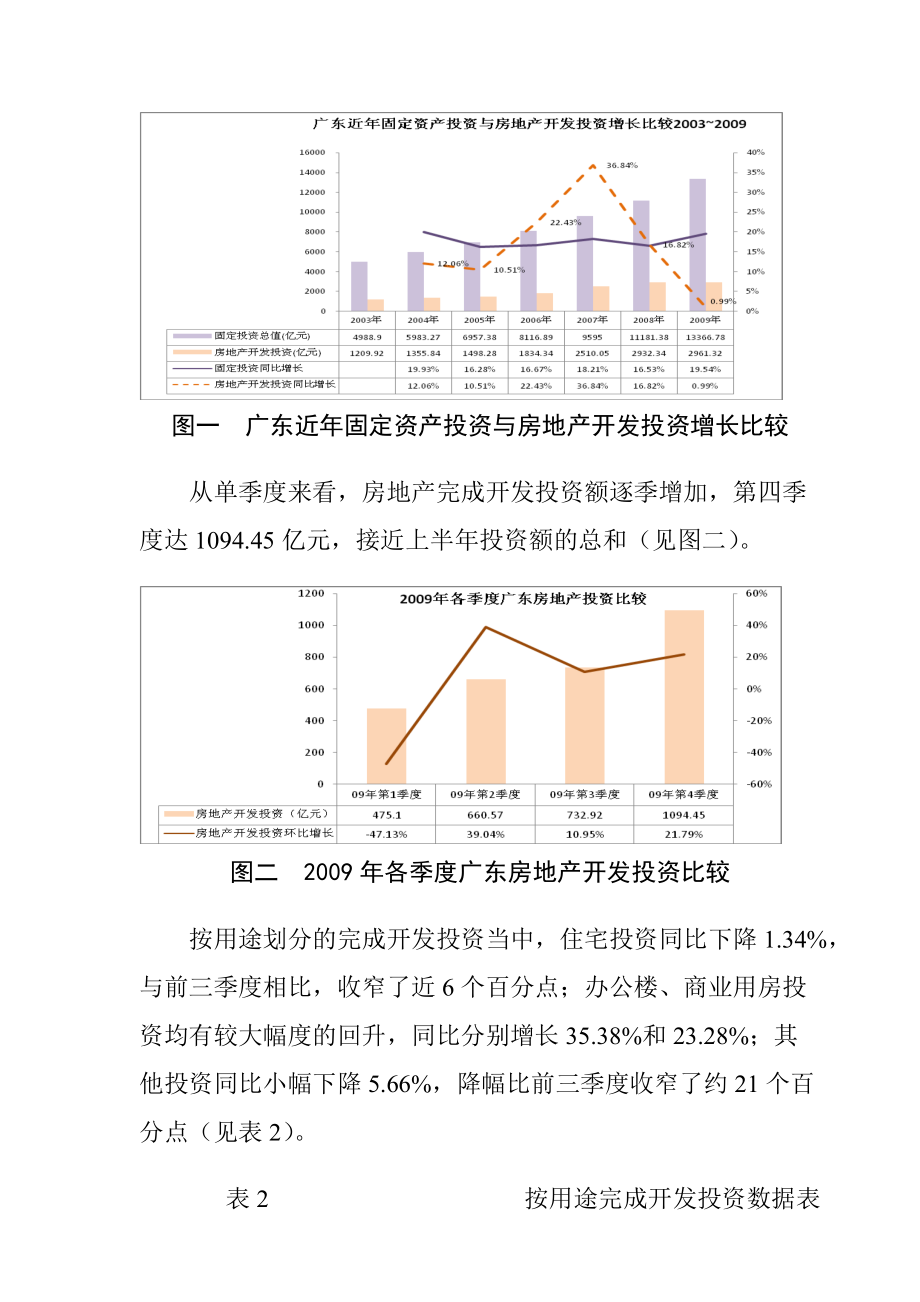 广东房地产市场分析年度报告.docx_第3页