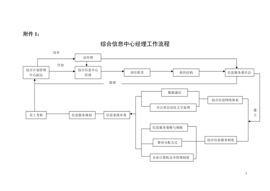 某某公司综合管理部工作手册个.doc_第2页