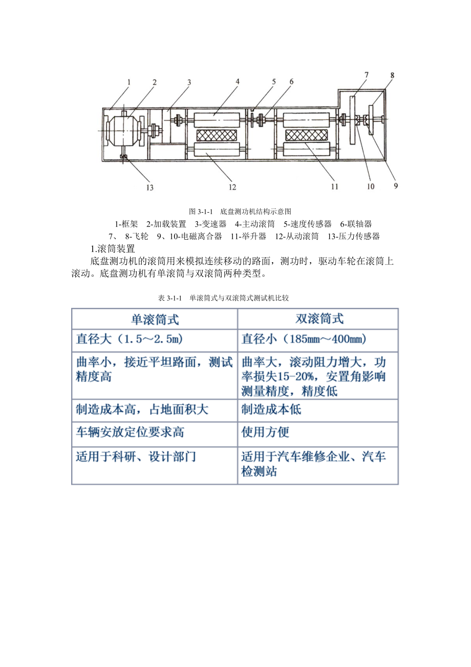 汽车底盘检测与故障诊断.docx_第3页