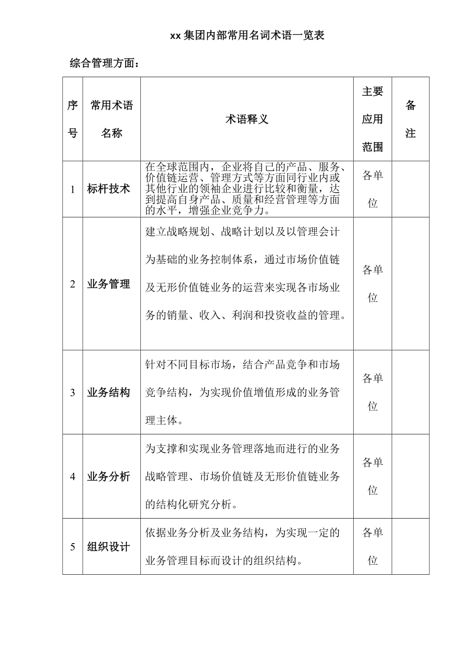 xx汽车集团内部常用名词术语.docx_第3页