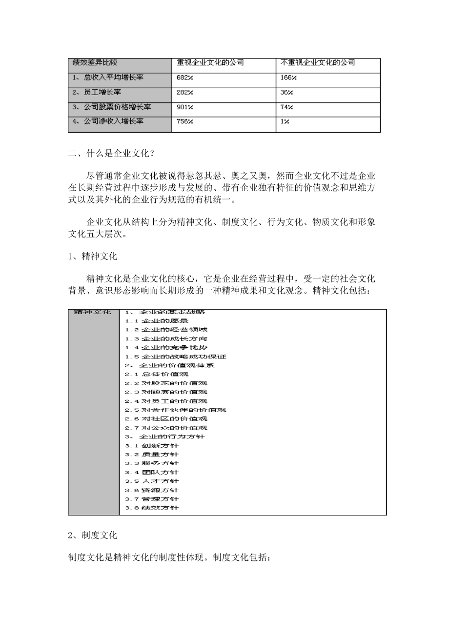 企业文化全过程实施操作手册-好.docx_第3页