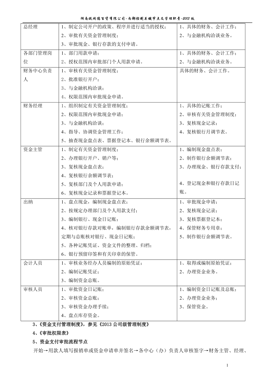 某百货有限公司内部控制关键节点及管理职责.docx_第2页