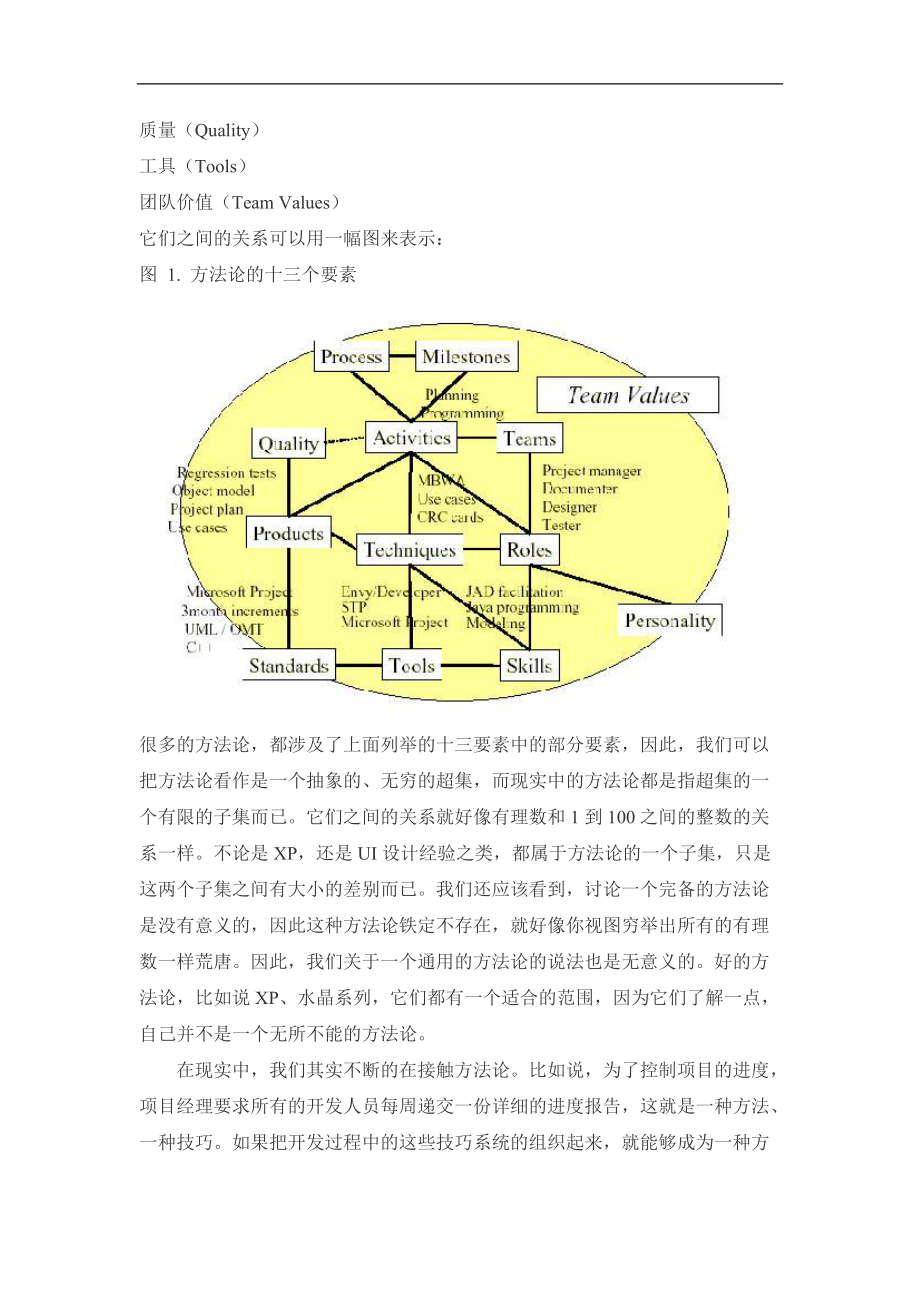 架构设计中的方法学.docx_第2页