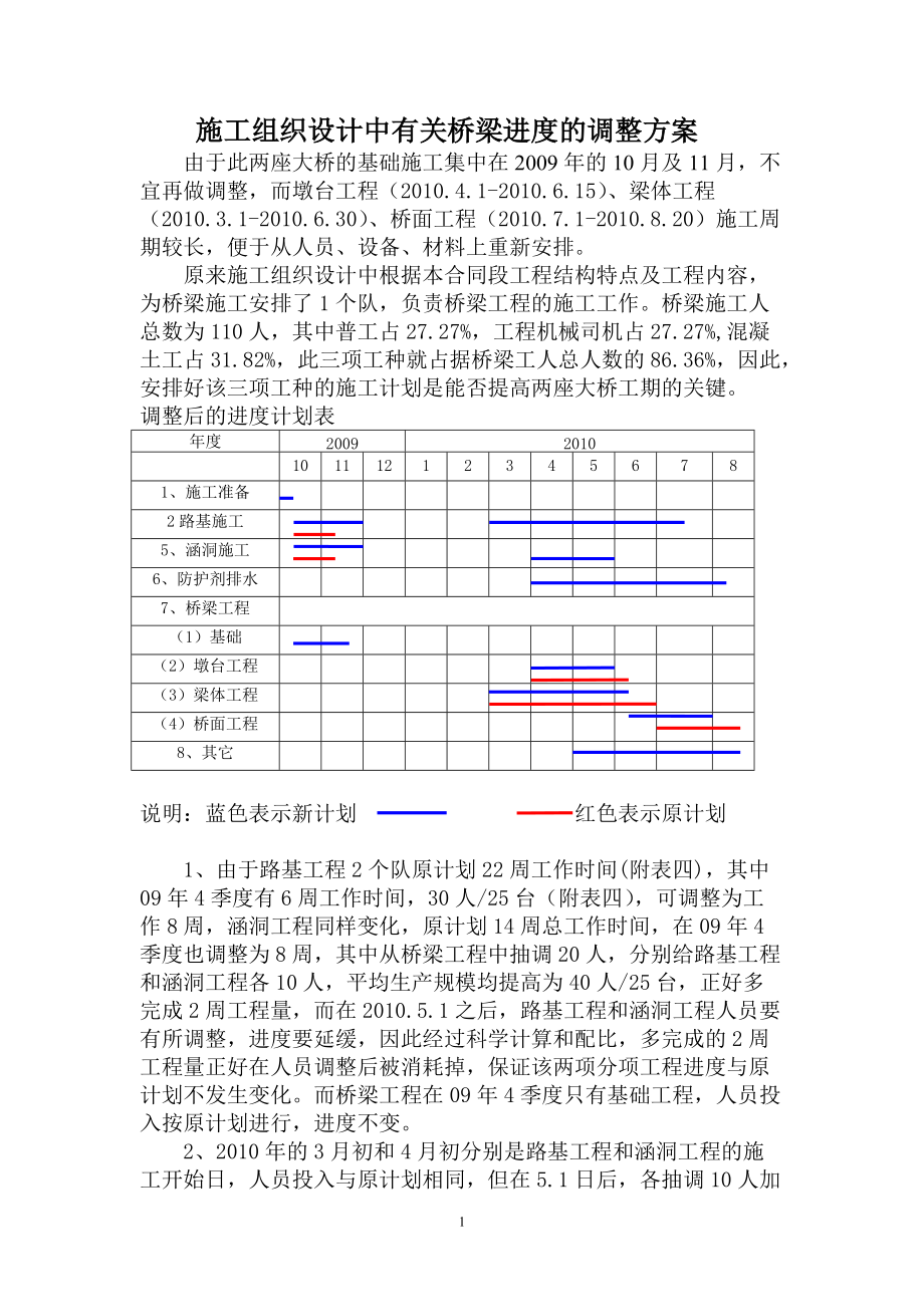 施工组织设计中有关桥梁进度的调整方案.docx_第1页