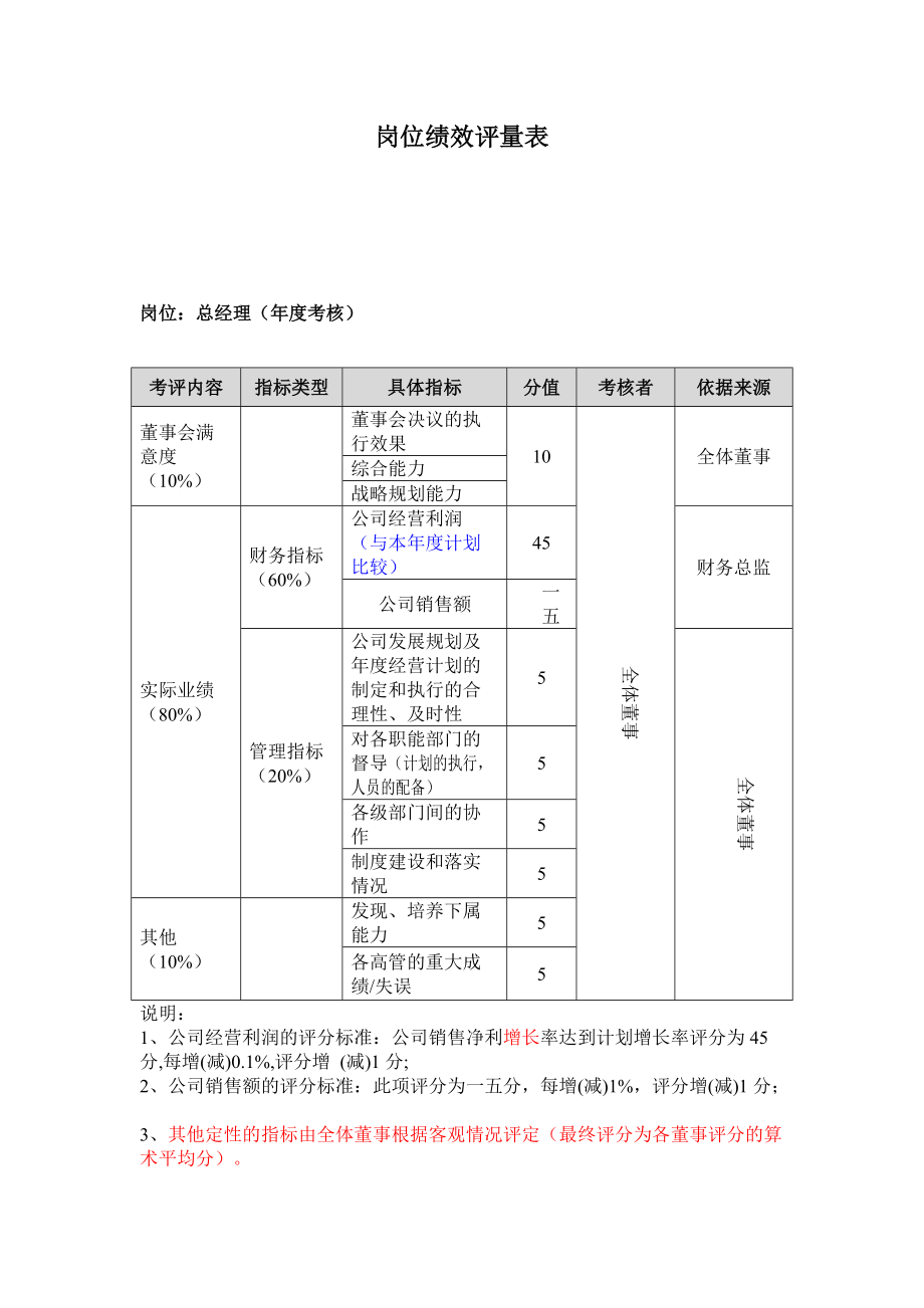 某公司岗位绩效评量手册.docx_第1页