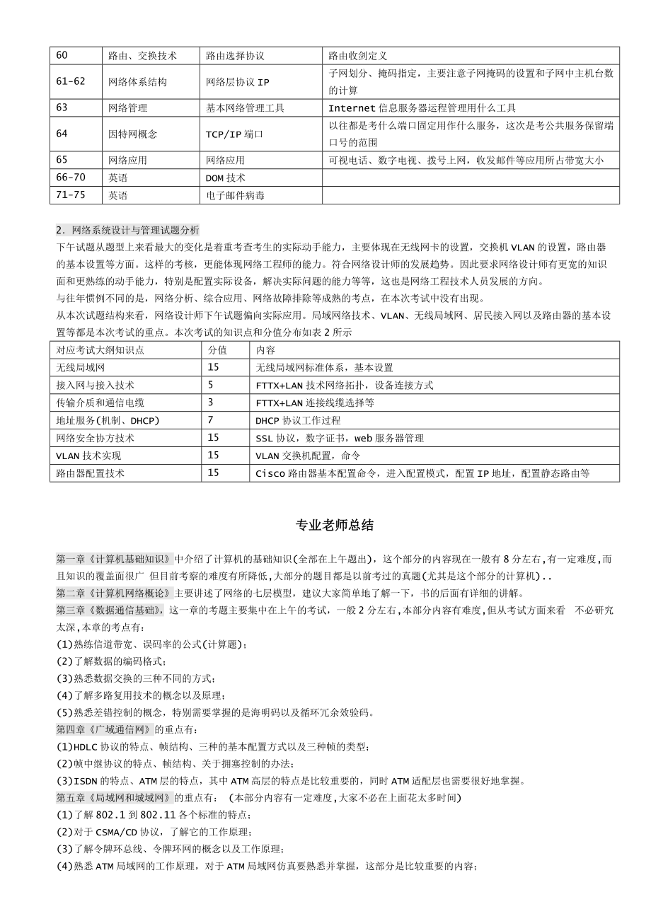 XXXX全国软考网络工程师知识点.docx_第2页