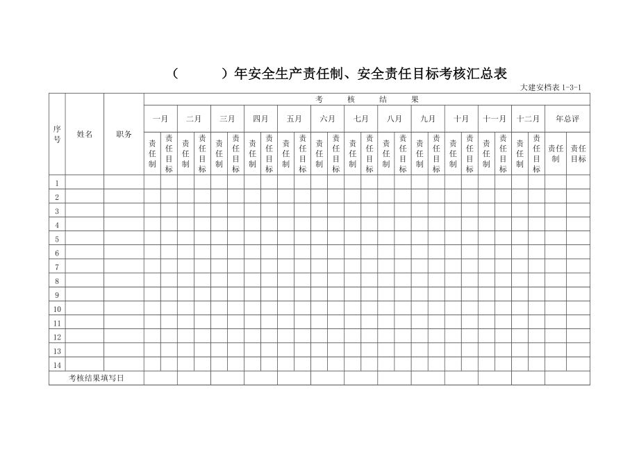 工程项目安全生产管理目标表.doc_第3页