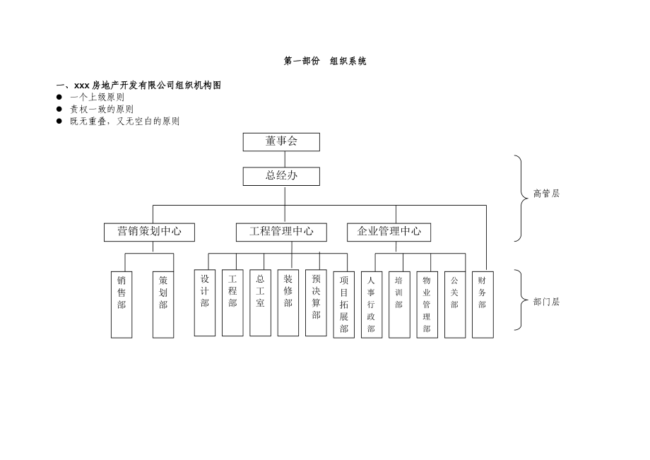 房地产公司组织架构和管理手册范本.docx_第1页