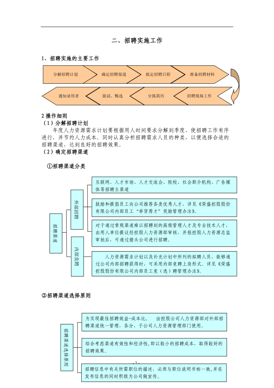 某某公司招聘工作操作手册.doc_第2页