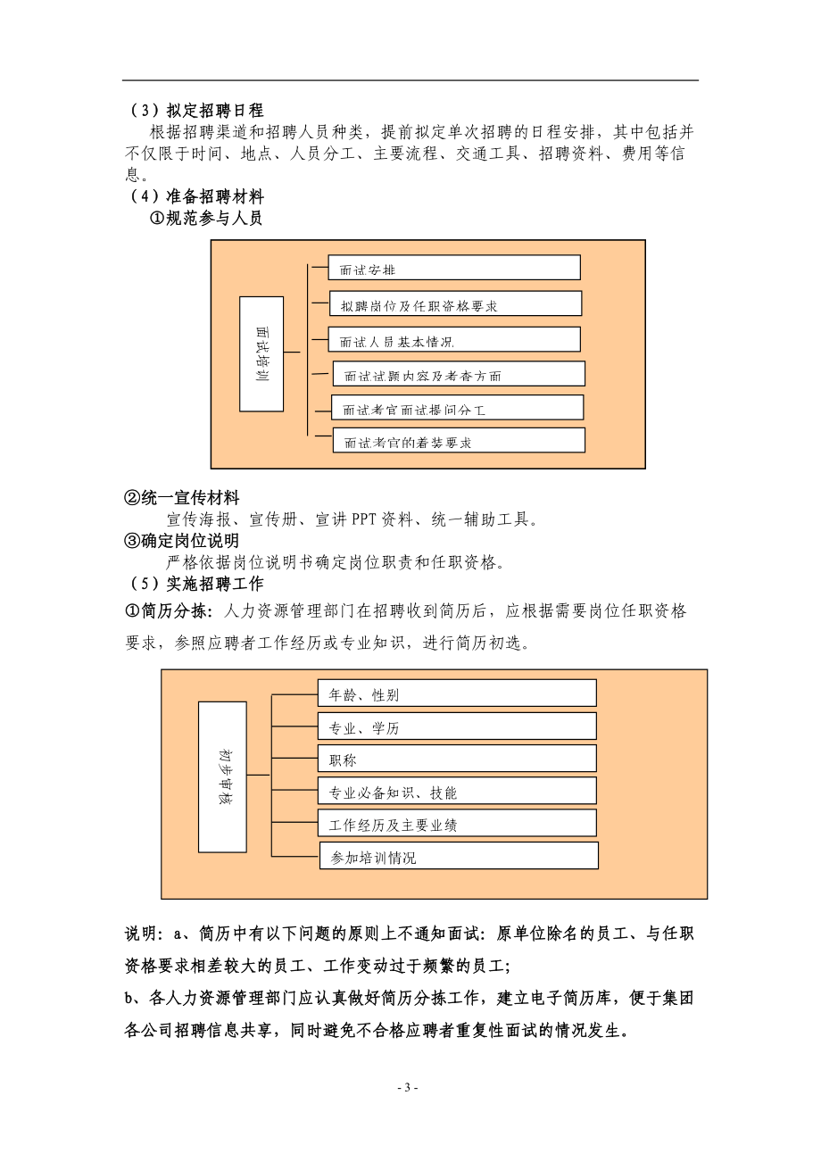 某某公司招聘工作操作手册.doc_第3页