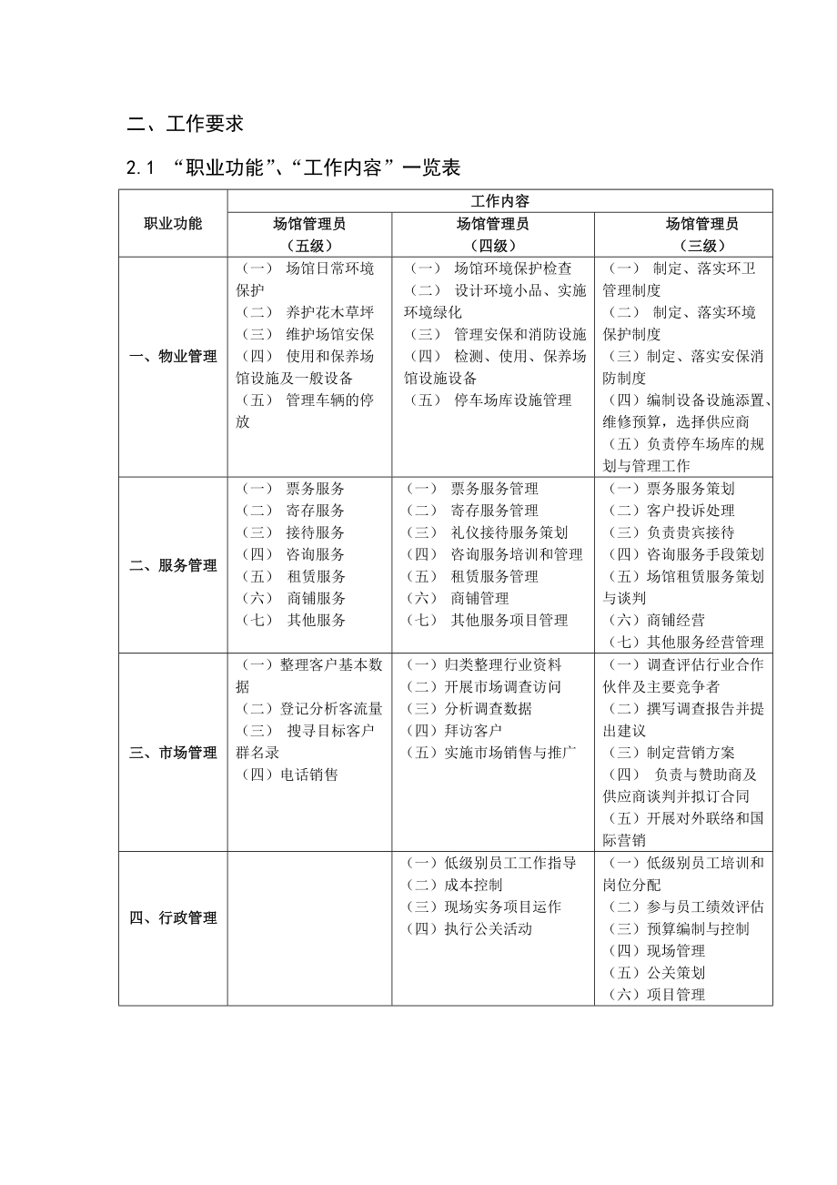 场馆管理员鉴定标准与工作要求.doc_第2页