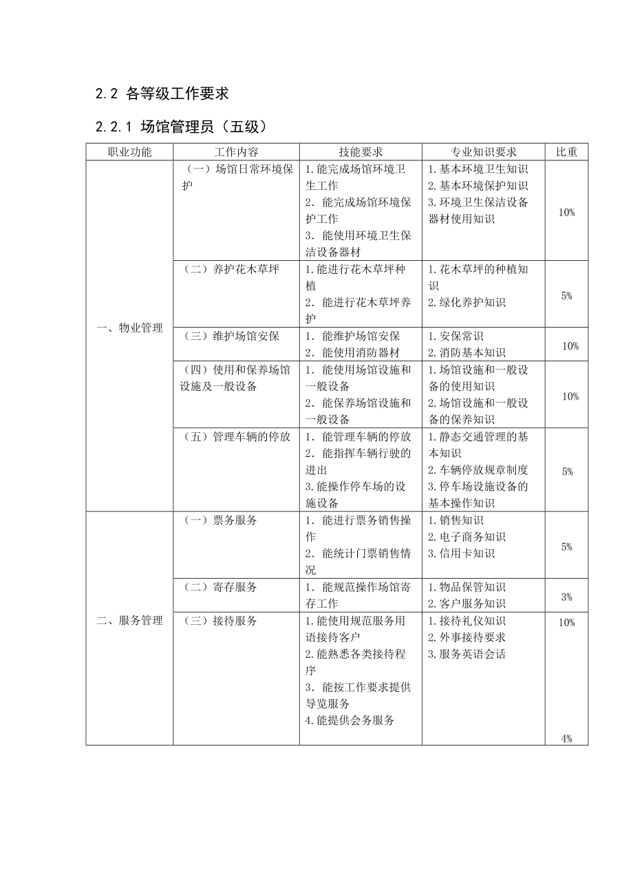 场馆管理员鉴定标准与工作要求.doc_第3页