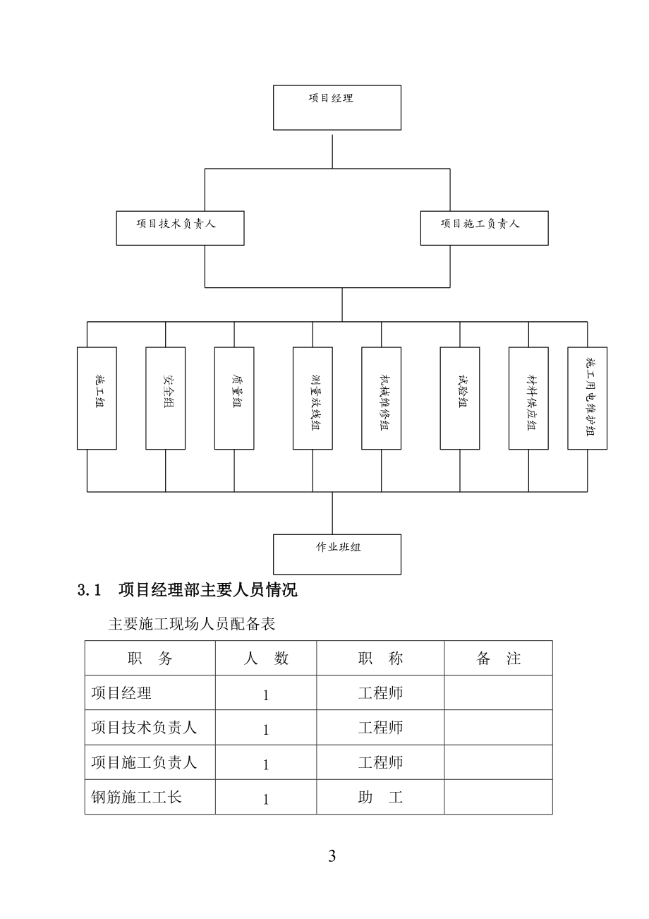 水晶国际11号楼幼儿园施工组织设计.docx_第3页