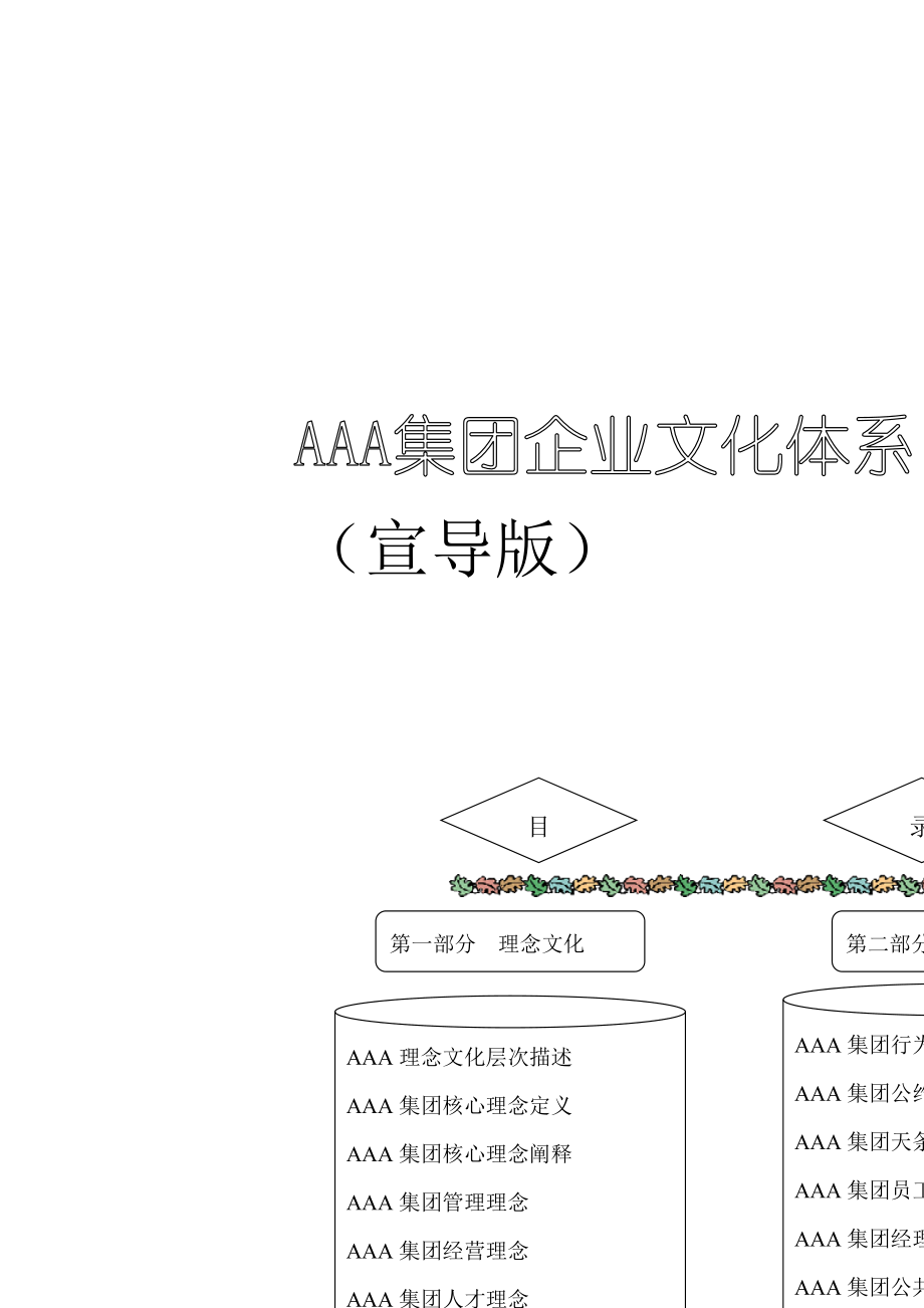 某著名企业顾问为某集团公司设计的理念文化体系（DOC 53页）.docx_第1页