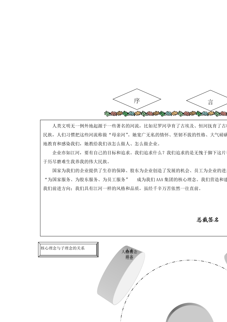 某著名企业顾问为某集团公司设计的理念文化体系（DOC 53页）.docx_第2页