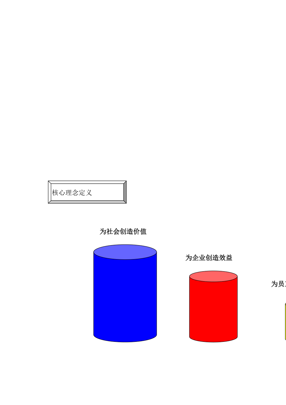 某著名企业顾问为某集团公司设计的理念文化体系（DOC 53页）.docx_第3页