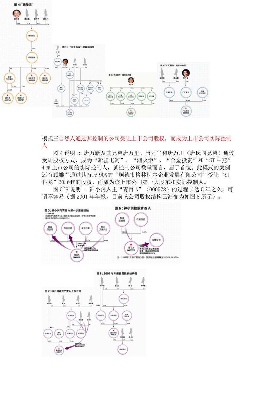 家族控制上市公司的9种模式.docx_第2页