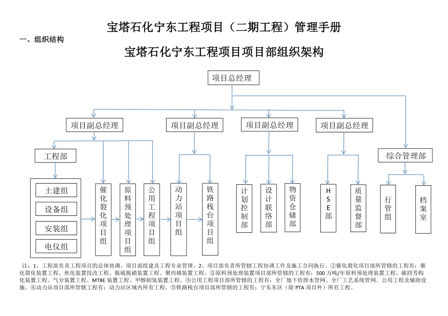 宝塔宁东项目二期工程项目管理手册.docx_第1页