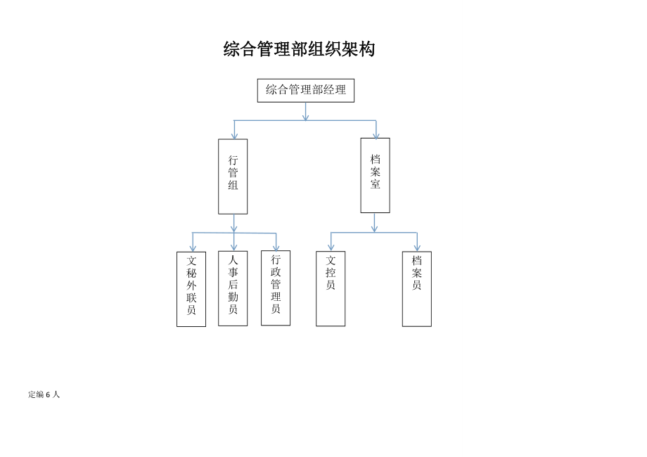 宝塔宁东项目二期工程项目管理手册.docx_第2页