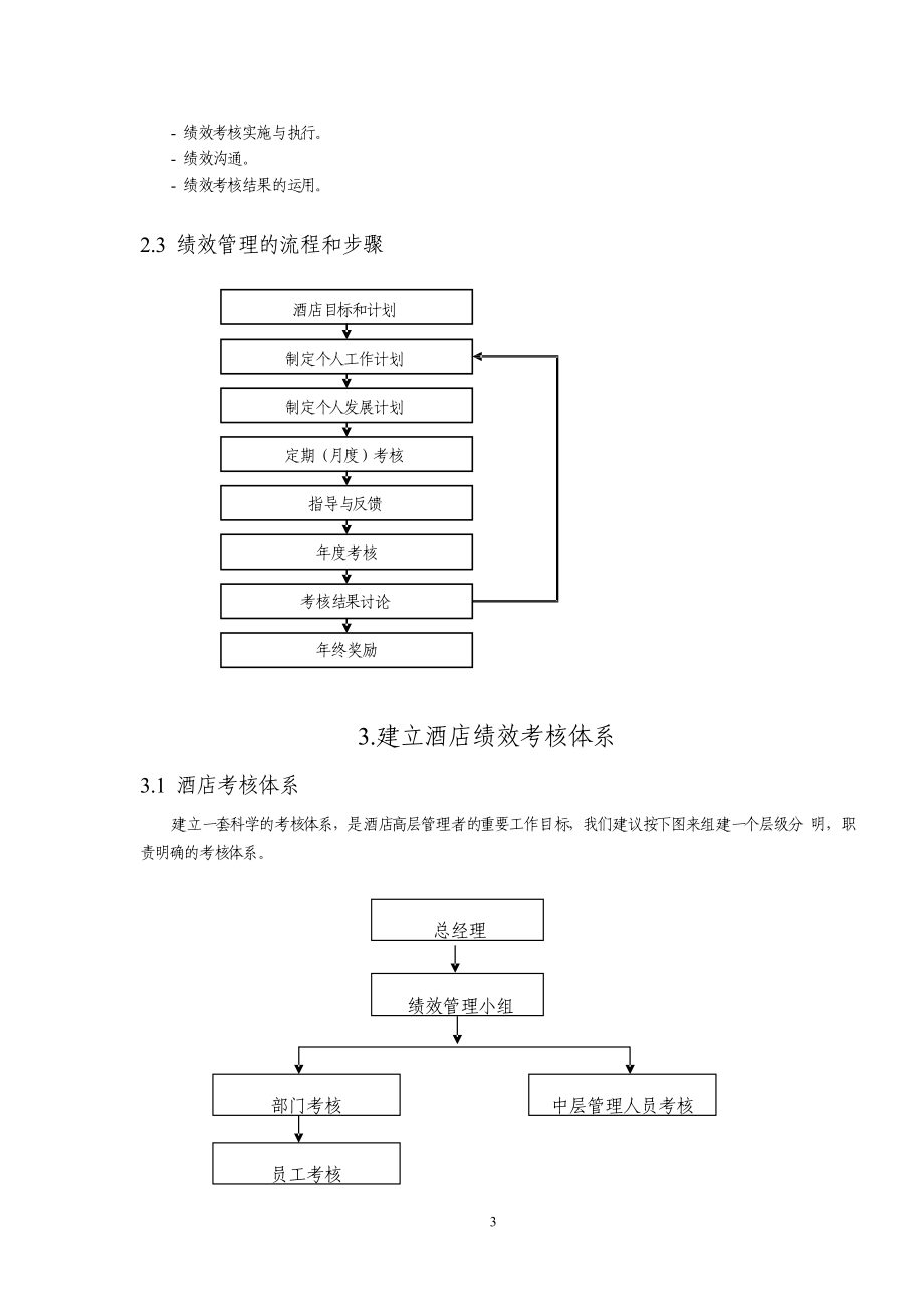 某著名国际酒店管理公司绩效管理手册.docx_第3页