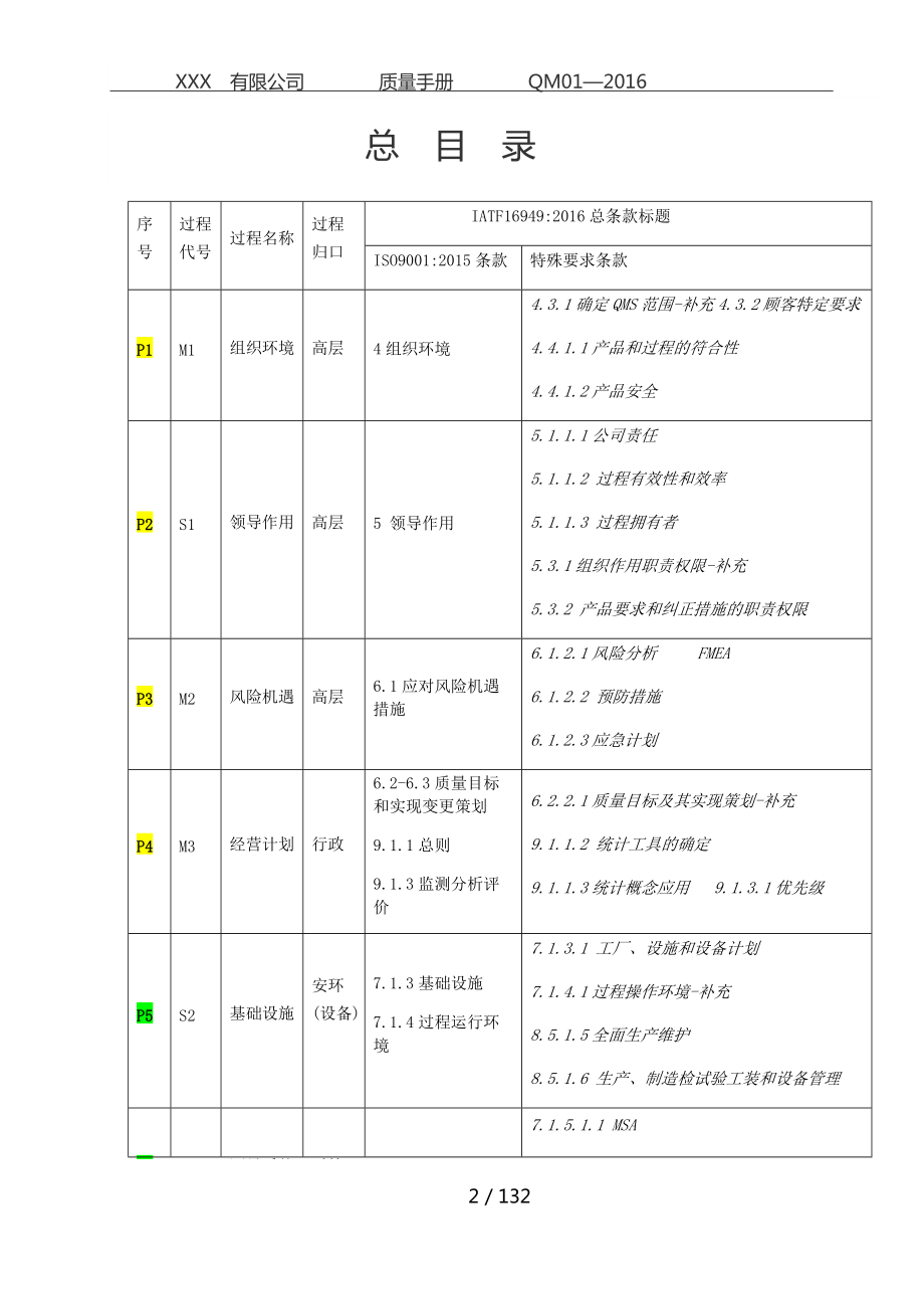 某公司质量手册(DOCX 98页).docx_第2页