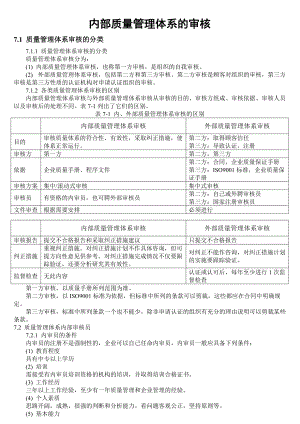 内部质量管理体系审核(DOC 64页)(2).docx