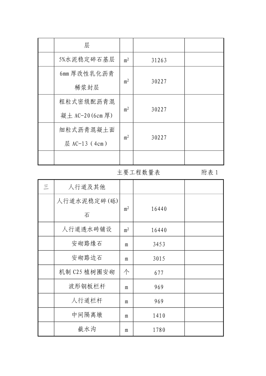 肖家沟施工组织设计.docx_第3页