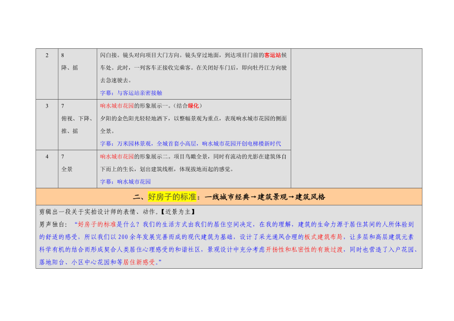 建筑漫游 影视宣传片分镜头脚本.docx_第3页