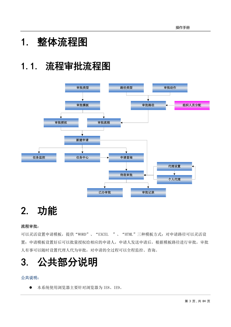 流程审批管理系统操作手册.docx_第3页