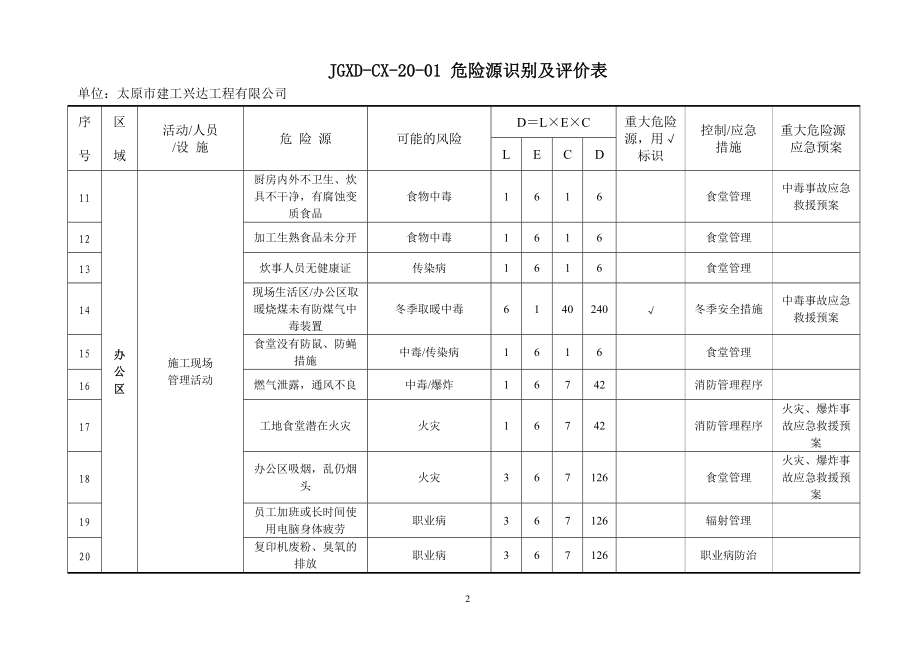 1、公司危险源识别及评价汇总表(1).docx_第3页