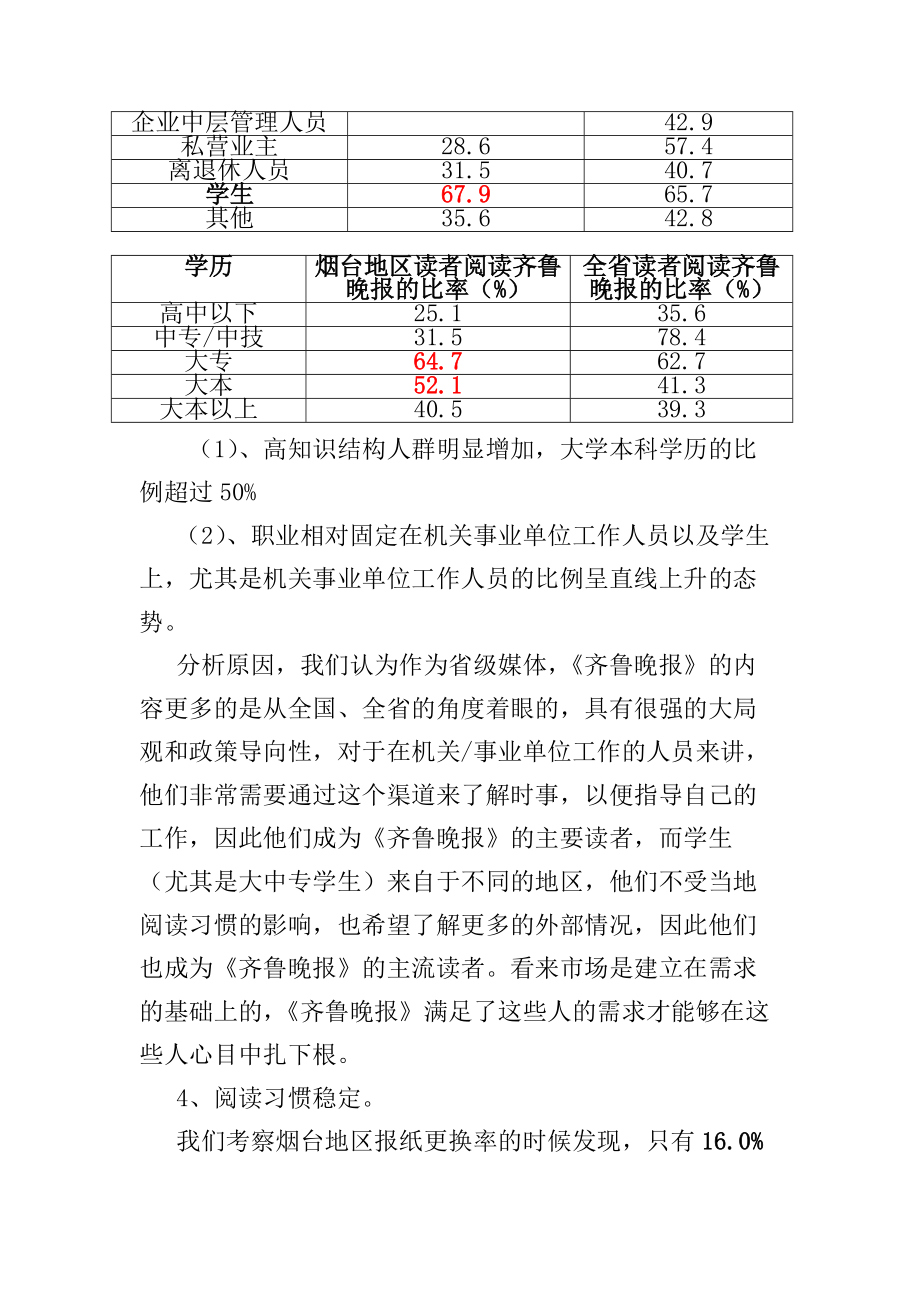 齐鲁晚报烟台市场调查研究报告.docx_第3页