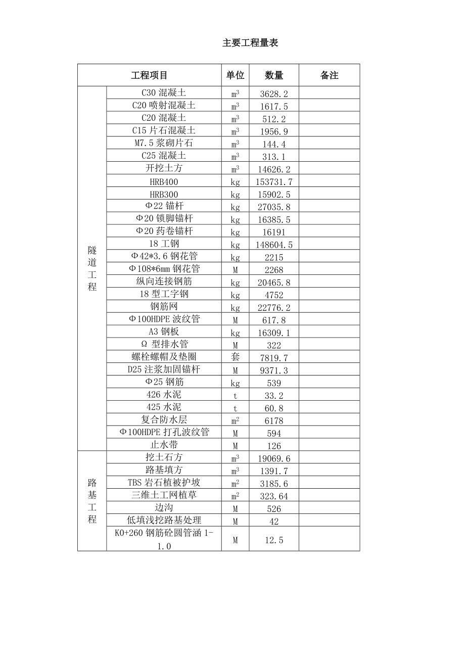 小河隧道单位开工施工组织设计.docx_第2页