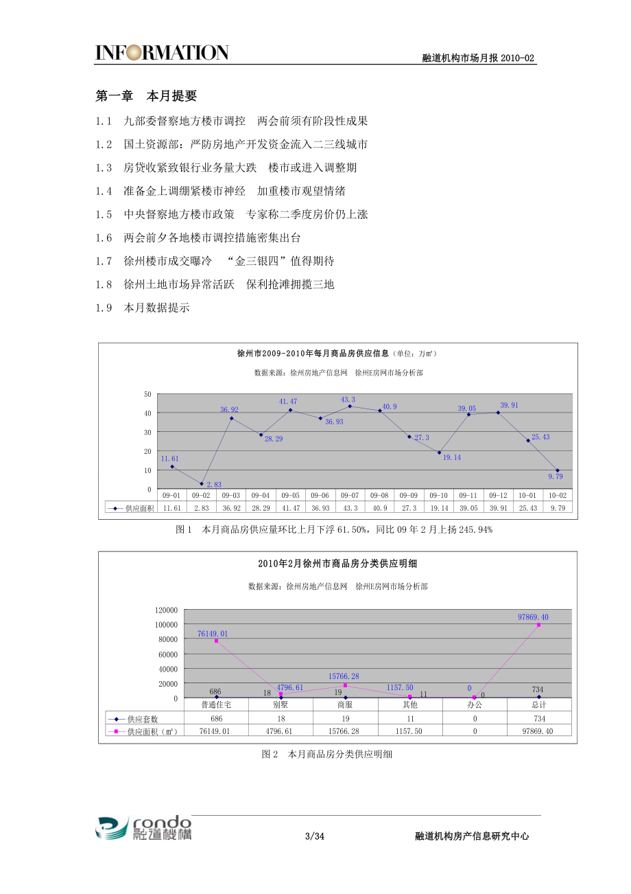 XXXX年融道机构房地产市场月度报告-02.docx_第3页