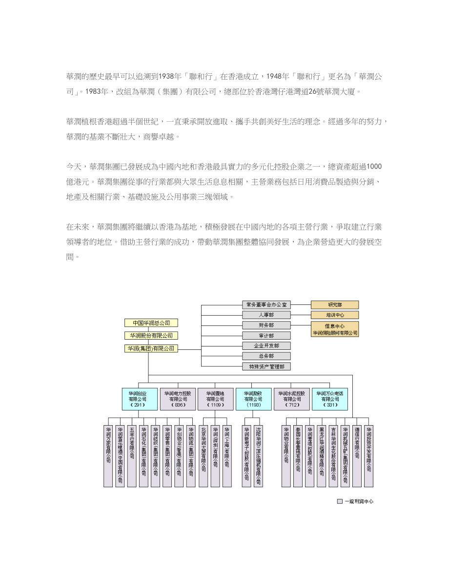 华润 万象城经营管理手册.docx_第2页